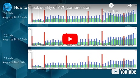 如果检测 AVC 压缩的质量